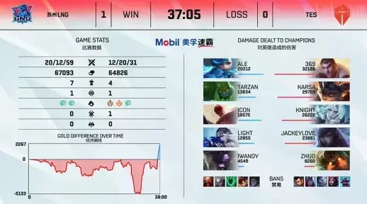 XG战队成为BLAST DOTA2主场英雄战队 Ame引领新阵容挑战成都巅峰对决