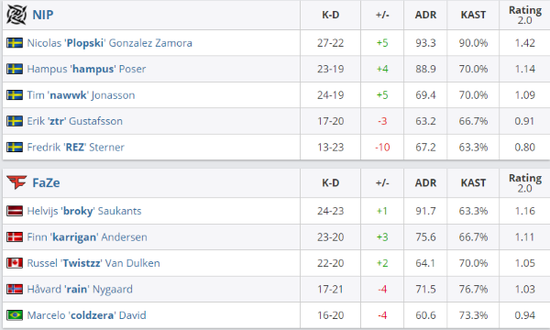 Valorant反作弊系统关闭指南与加速器推荐