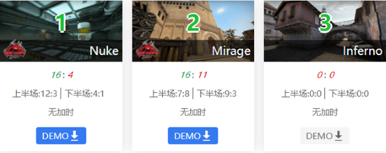 TXJ重返赛场 小新归来锦鲤杯新选手加入NBPL