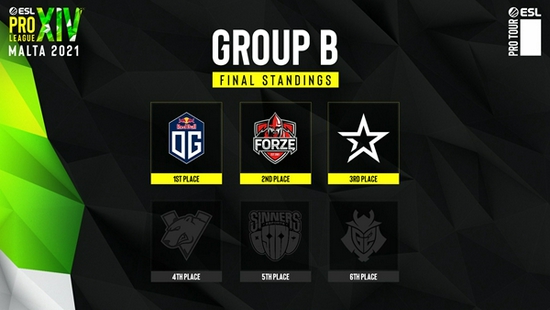 英雄联盟S15小组赛BLG战队遭遇100T战队失利分析