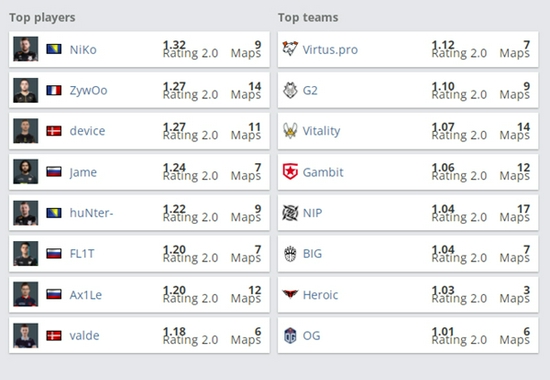 上海城市电竞赛事开启电竞之都新篇章